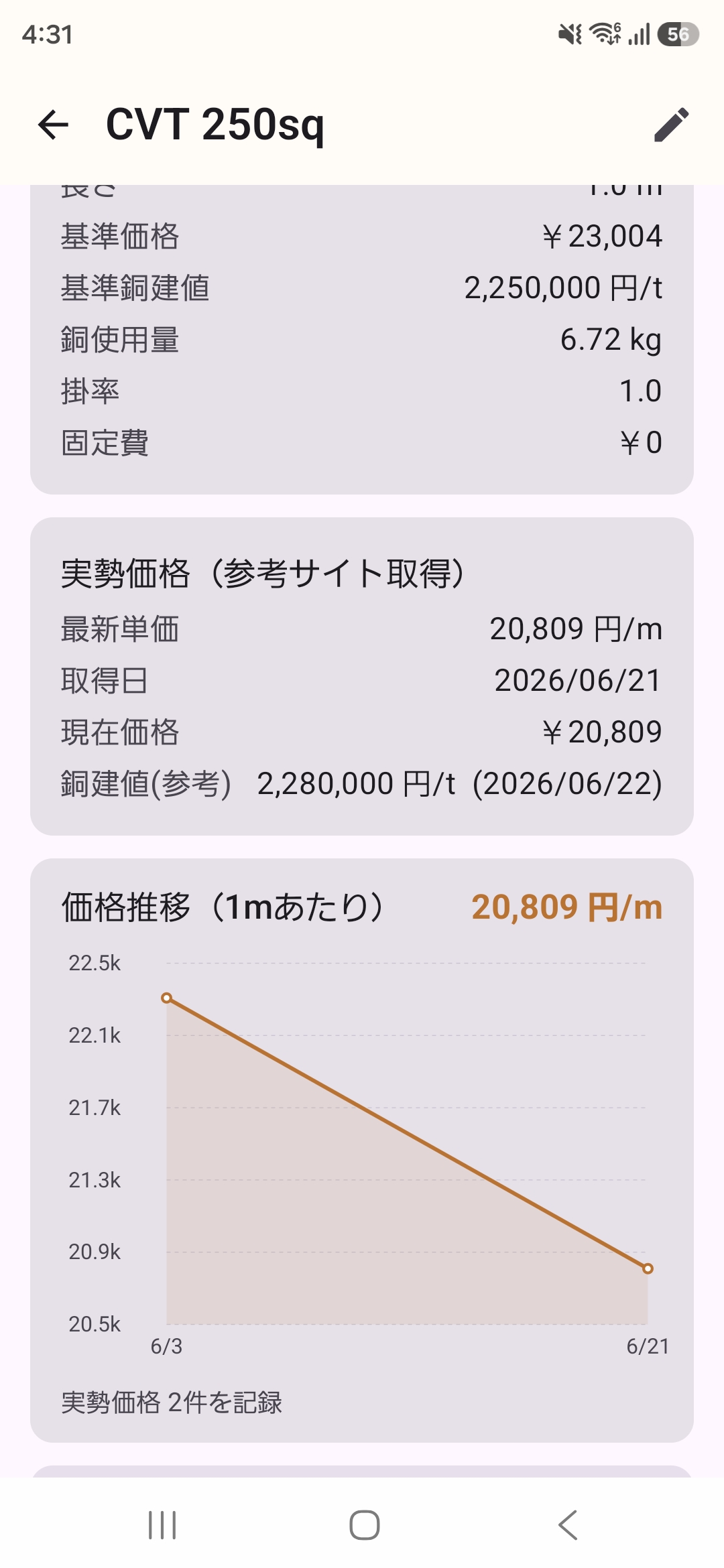 CVT 250sq 詳細 — 基準価格・掛率・実勢価格・推移