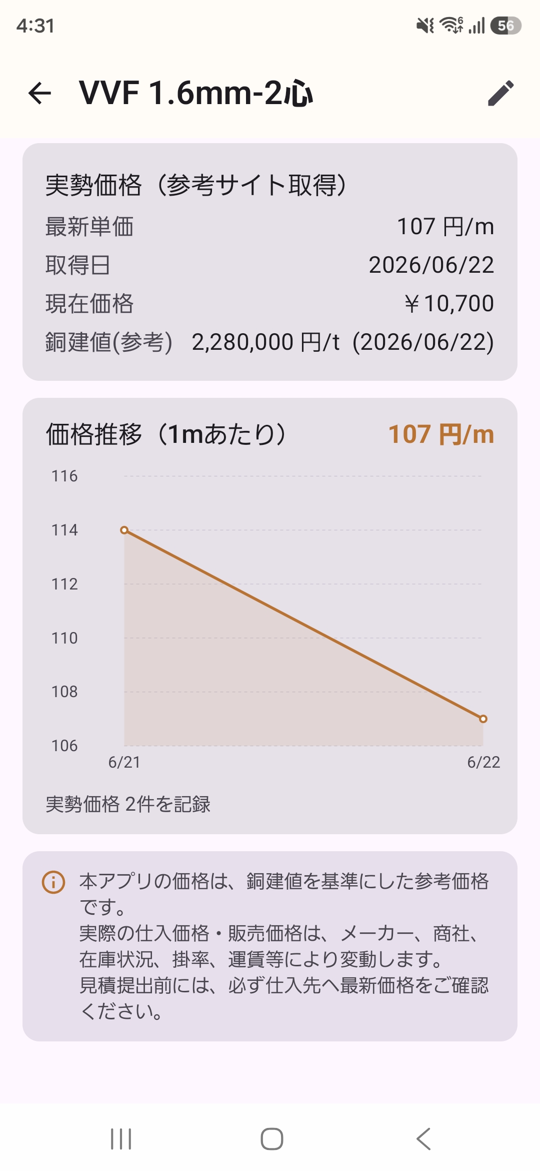 VVF 1.6mm 詳細 — 実勢価格と価格推移グラフ