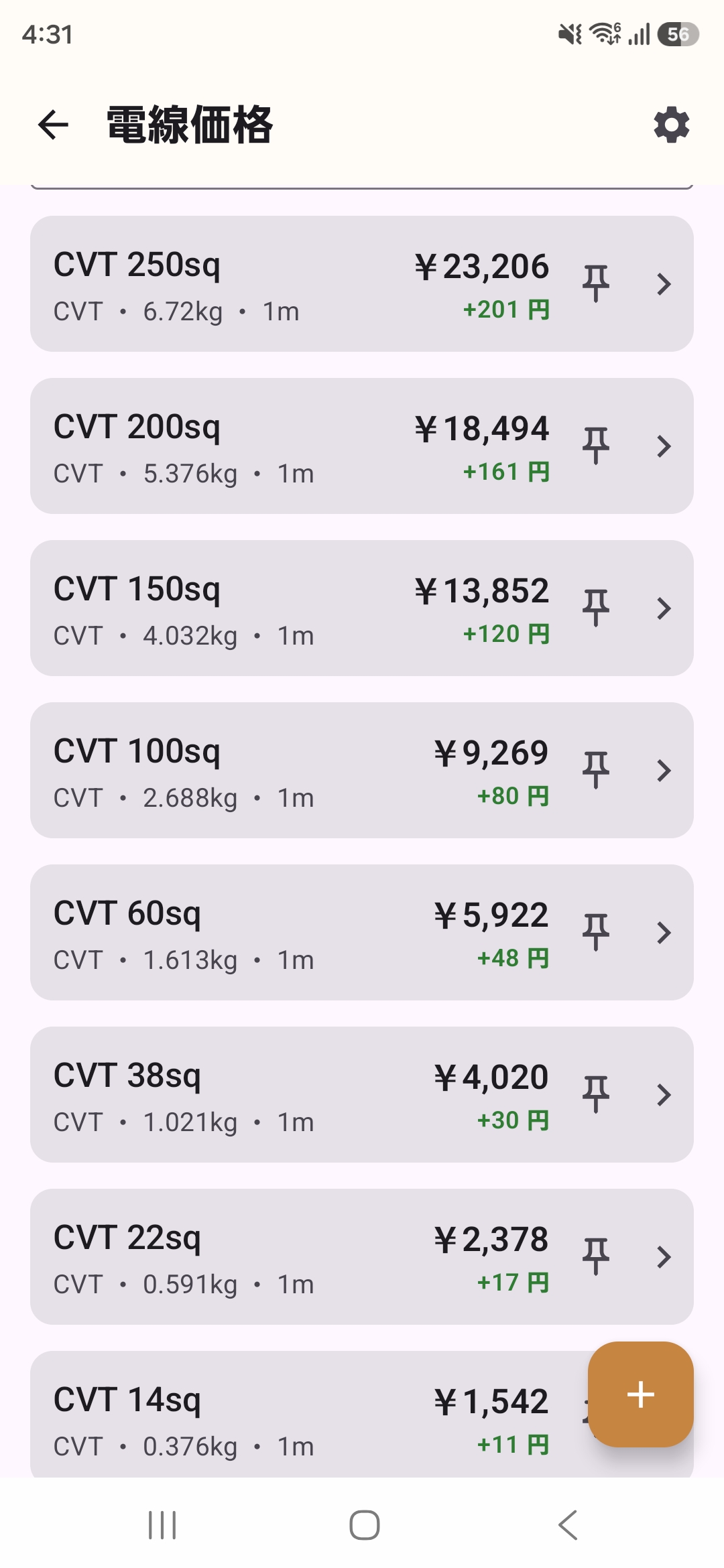 電線価格一覧 — CVT各サイズの参考価格