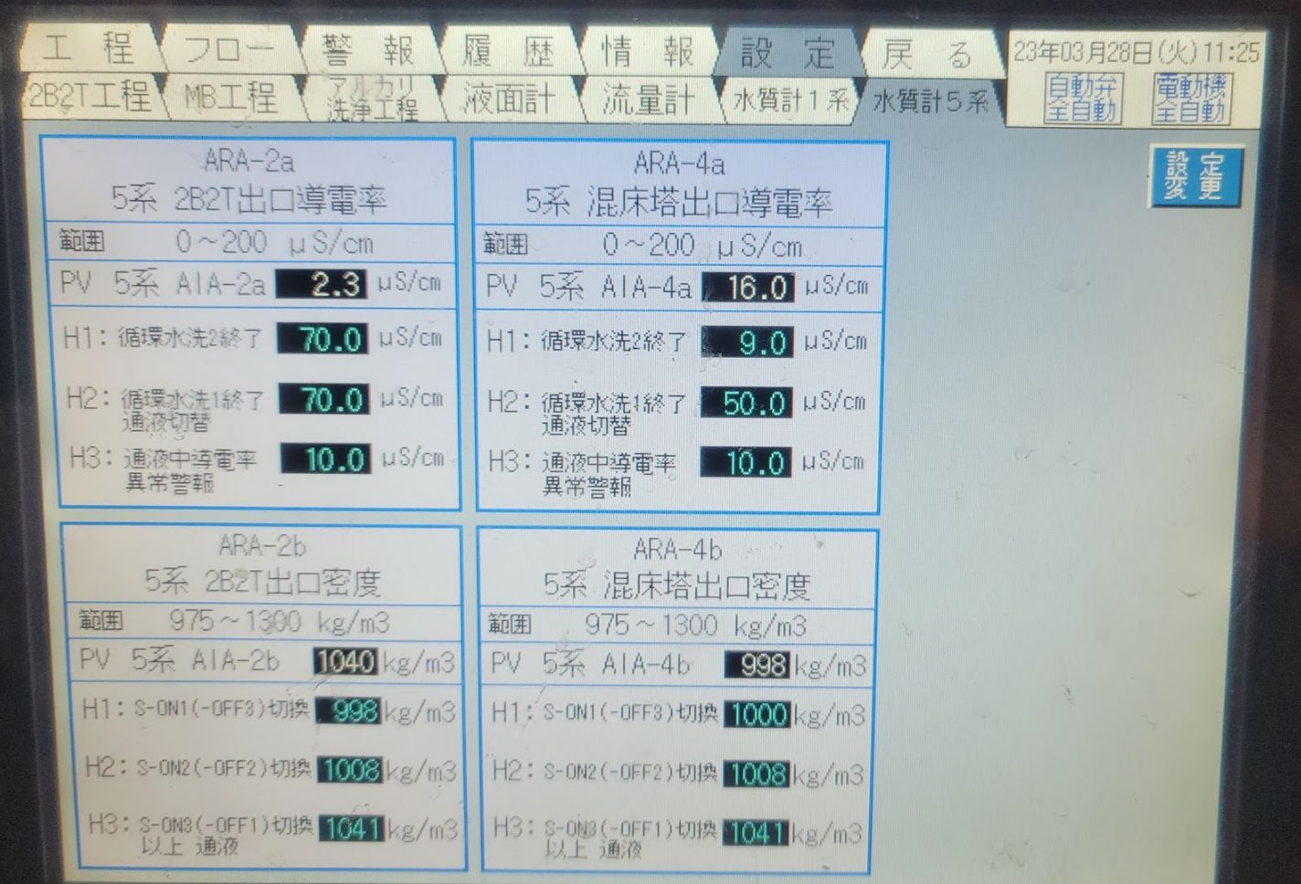 水質計の設定・しきい値画面の例